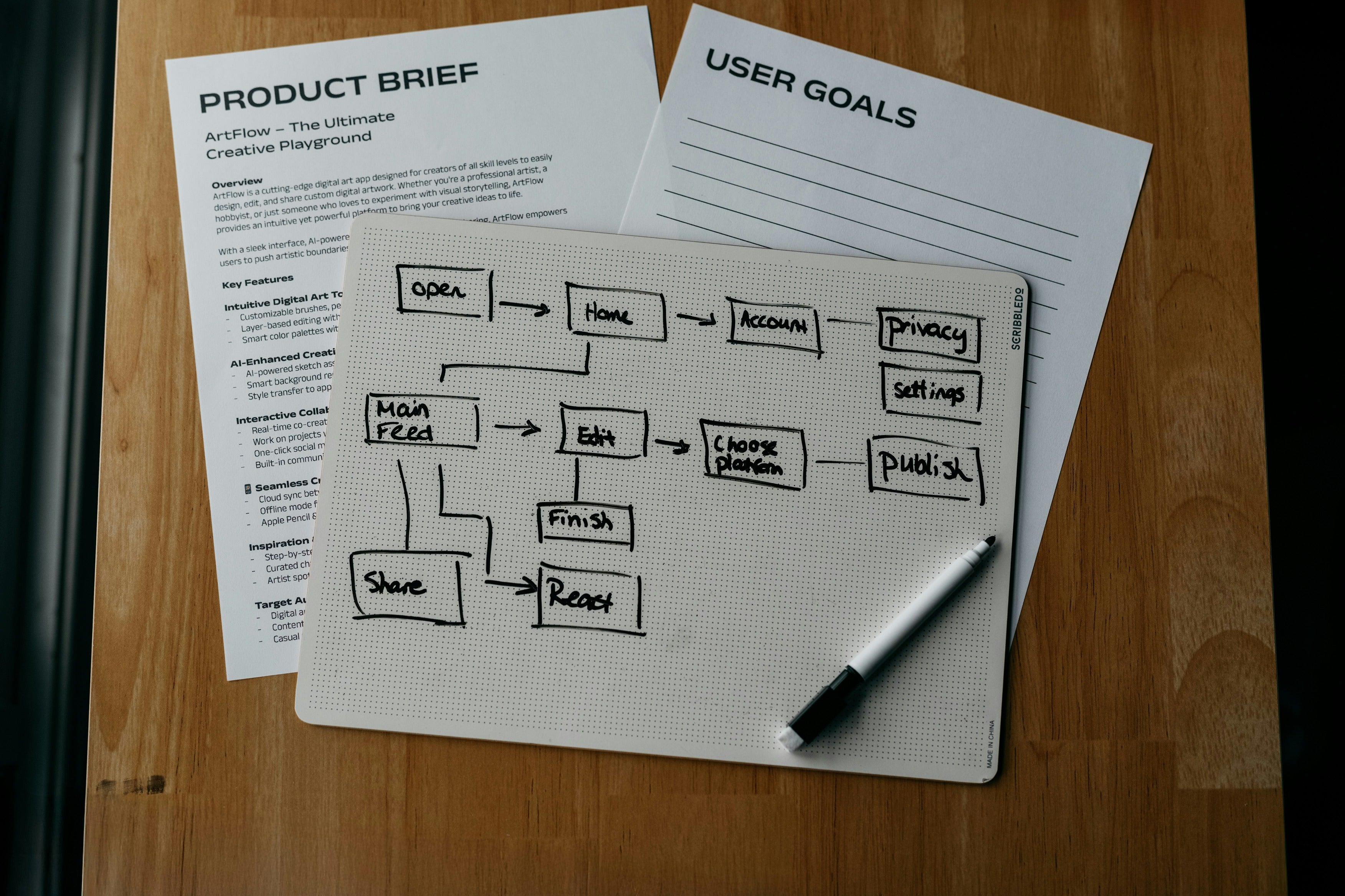 User journey diagram in a notebook supporting navigation and conversion planning on Shopify